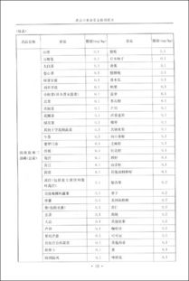 進(jìn)出口食品安全檢測技術(shù) 保障食品出口質(zhì)量與國際競爭力的關(guān)鍵